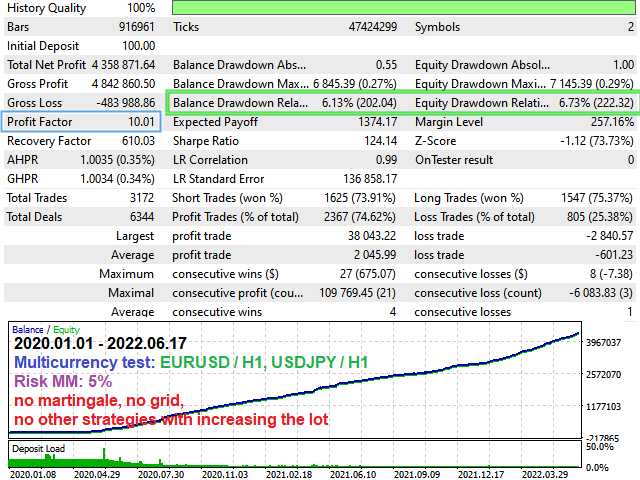 Project Evolution Breakout Scalper EA Backtest Report for EURUSD and USDJPY