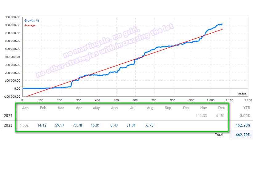 Project Evolution Breakout Scalper Live Signal Growth