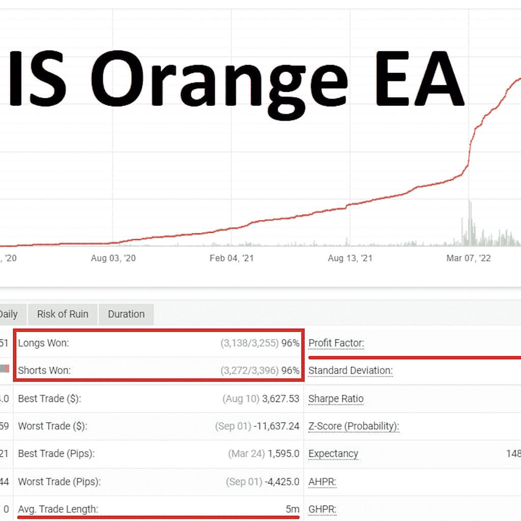 2 1 Invest Sniper Orange Prop Firm EA Bundle + Set Files MT4