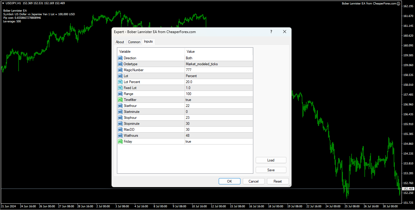 Bober Lannister EA on the Chart with Inputs Visible