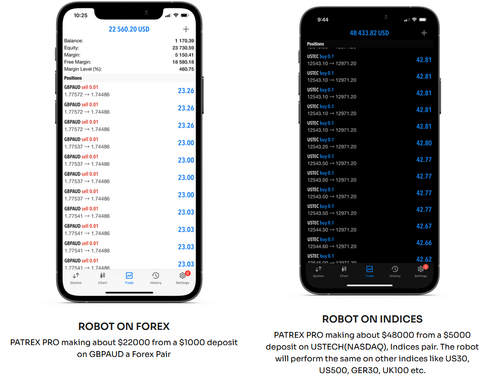 Patrex Pro Ai Edition Profits