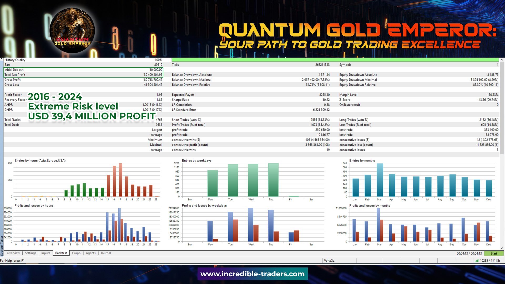 Quantum Gold Emperor EA Backtest Report