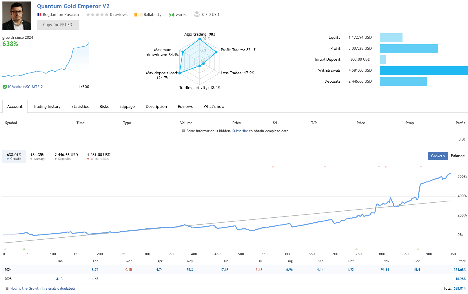 Quantum Gold Emperor EA Live Performance Signal