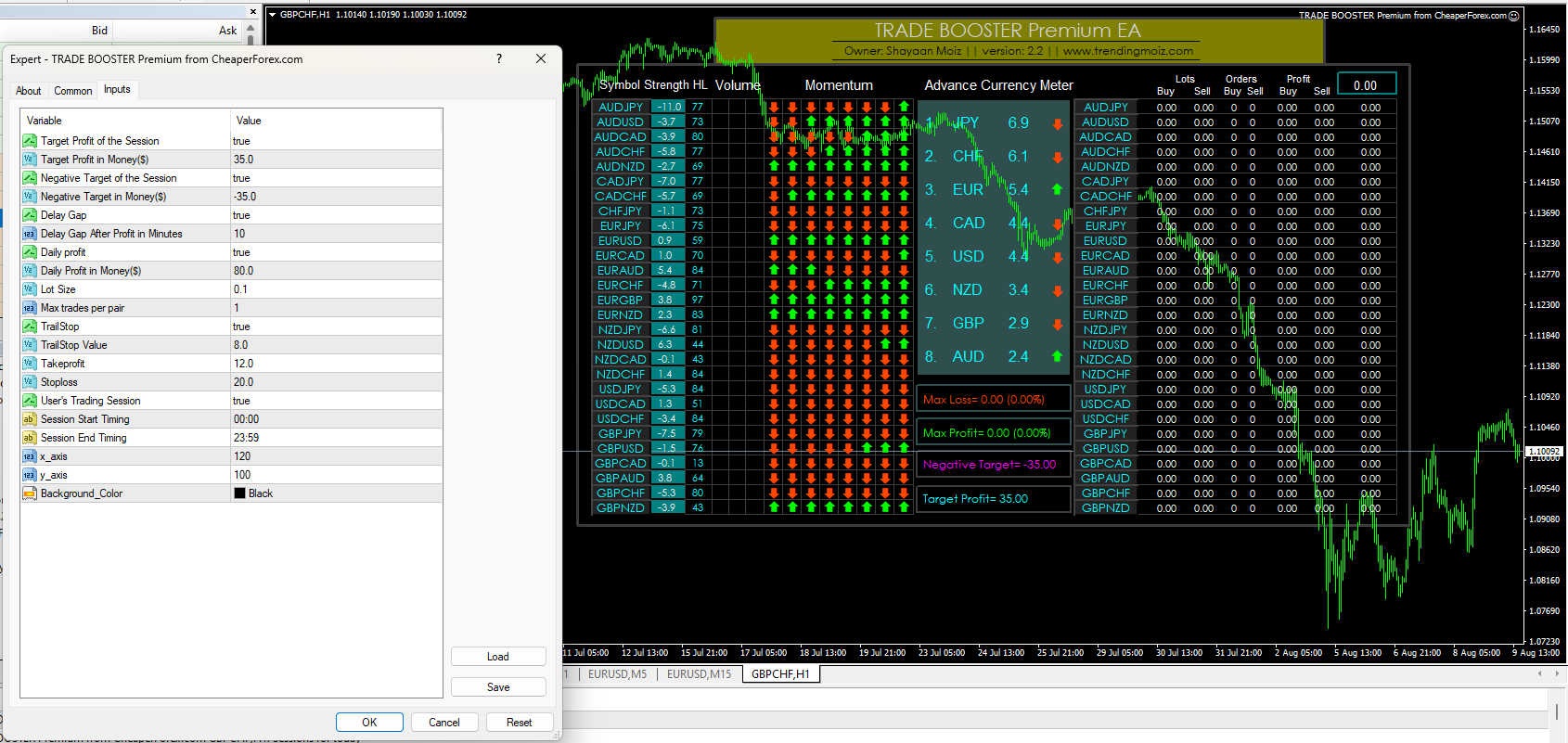 Trade Booster Premium on the Chart with Inputs