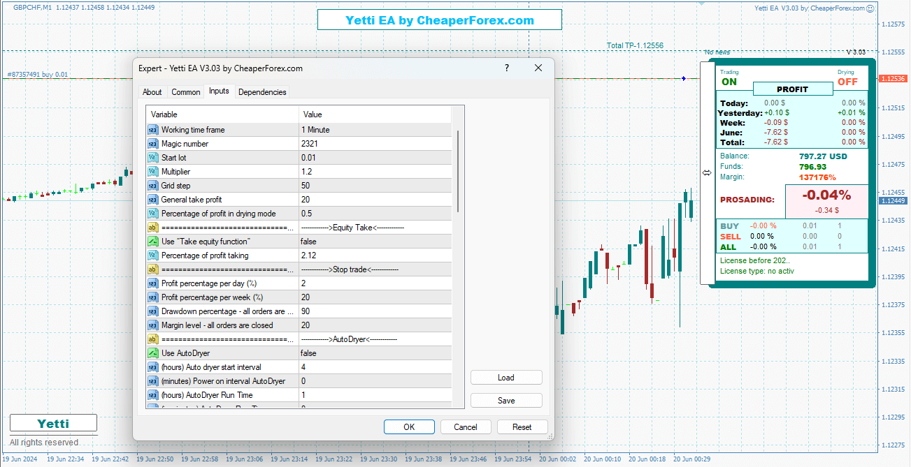 Yetti Pro EA on Chart with Inputs