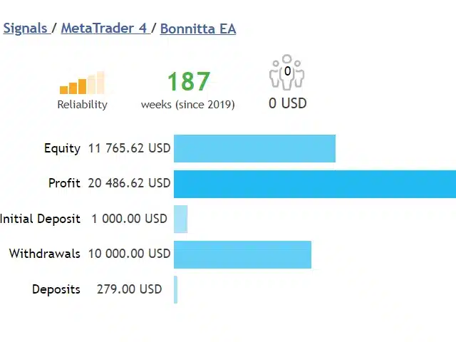 Bonnitta EA Signal
