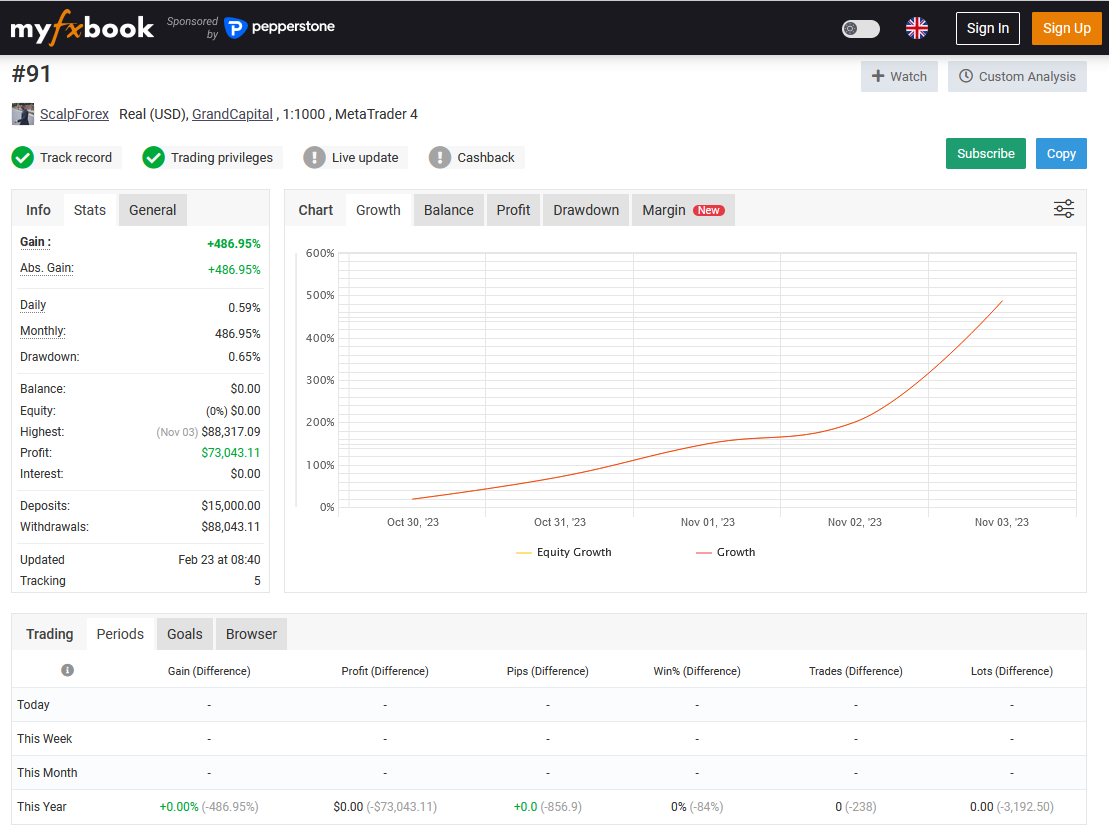 AR Forex EA Live Performance with myfxbook.com