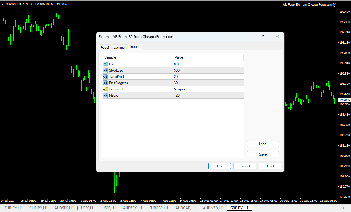 AR Forex EA on the Chart with Inputs Visible