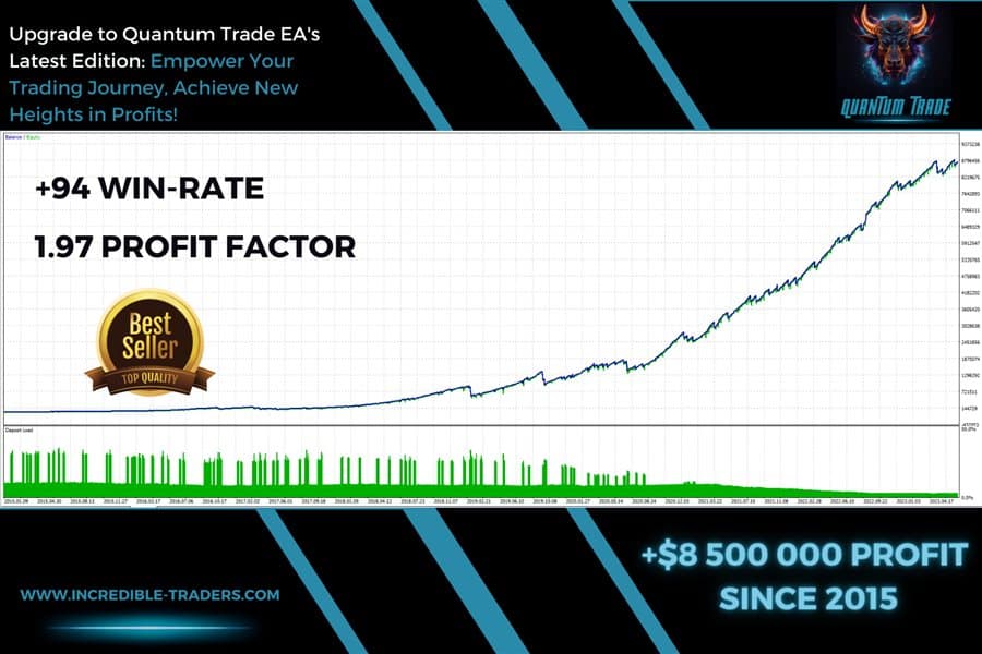 Quantum Trade EA Review
