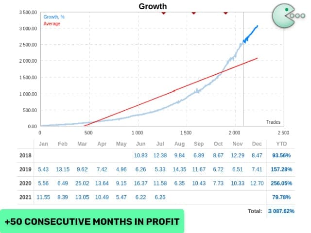 Waka Waka MT4 - 50 Months+ of Consecutive Profits