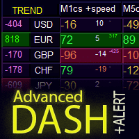 Advanced Dashboard for Currency Strength and Speed Logo