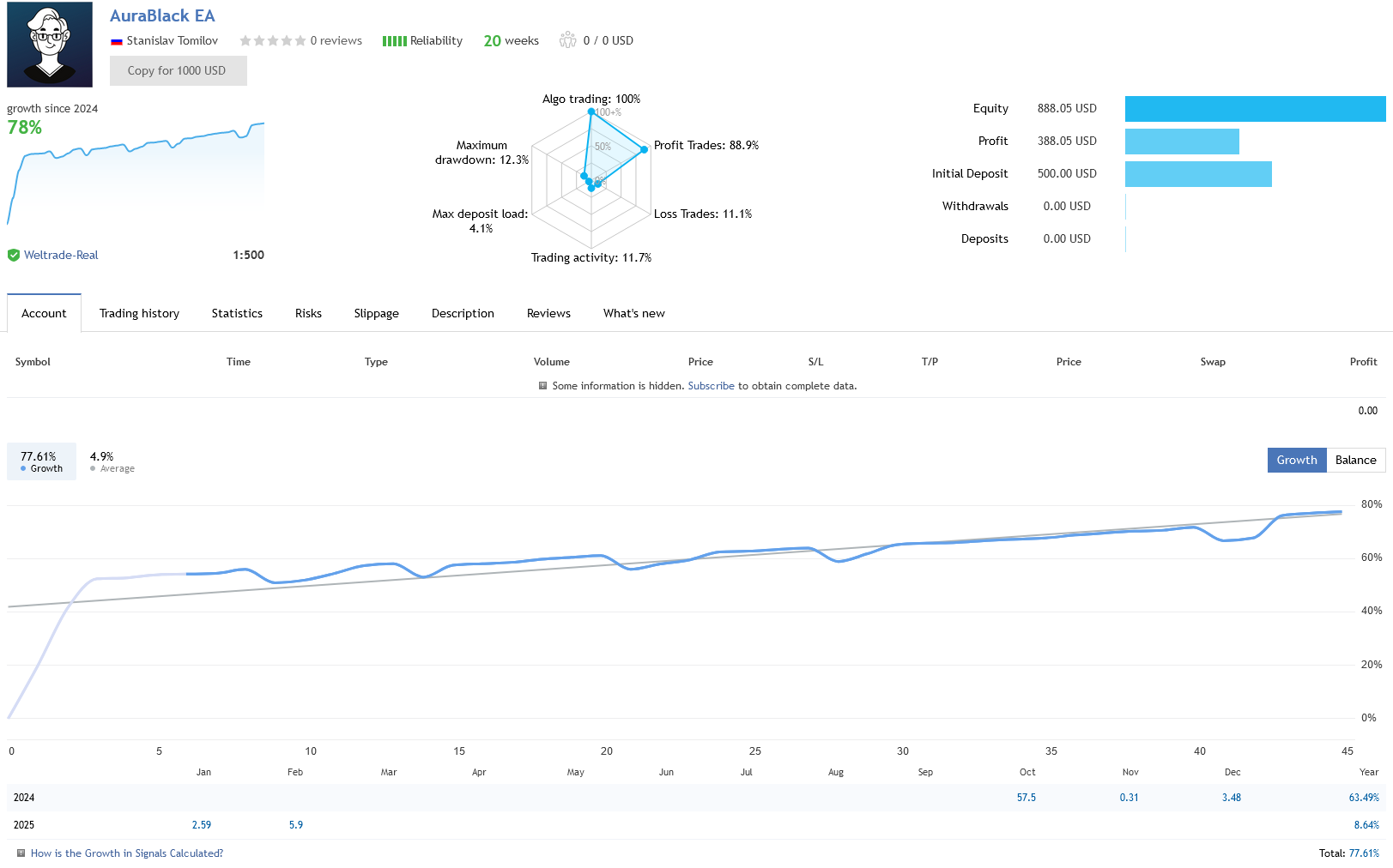 Aura Black Edition EA Live Trading Performance Signal