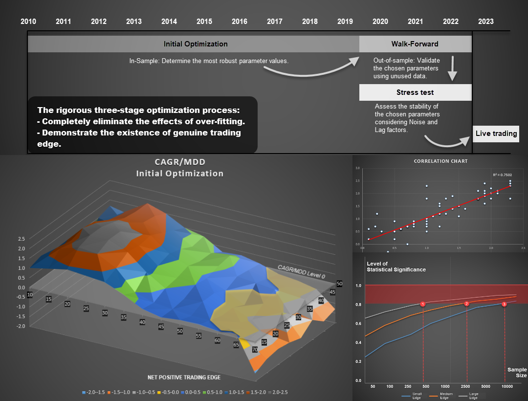 Boring Pips EA Anti Overfitting Optimization Process Boring Pips EA Anti Overfitting Optimization Process