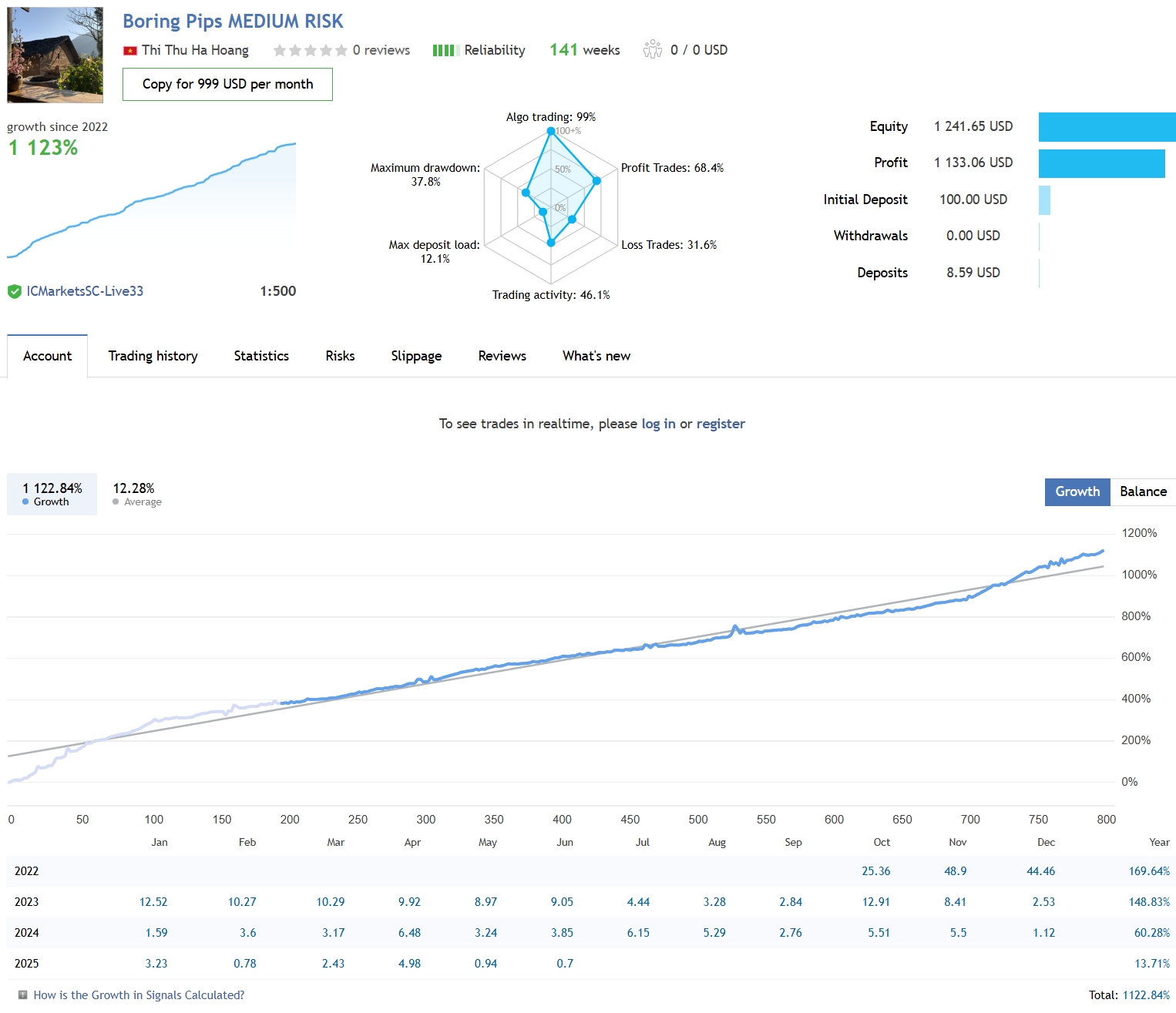 Boring Pips EA MT4 Live Performance with over 1000 Percent Profit Boring Pips EA MT4 Live Performance with over 1000 Percent Profit
