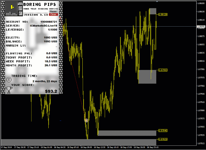 Boring Pips EA Strategy Breakdown Boring Pips EA Strategy Breakdown
