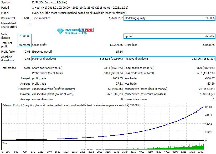 Diamond Pro EA EURUSD Backtest Report Diamond Pro EA EURUSD Backtest Report