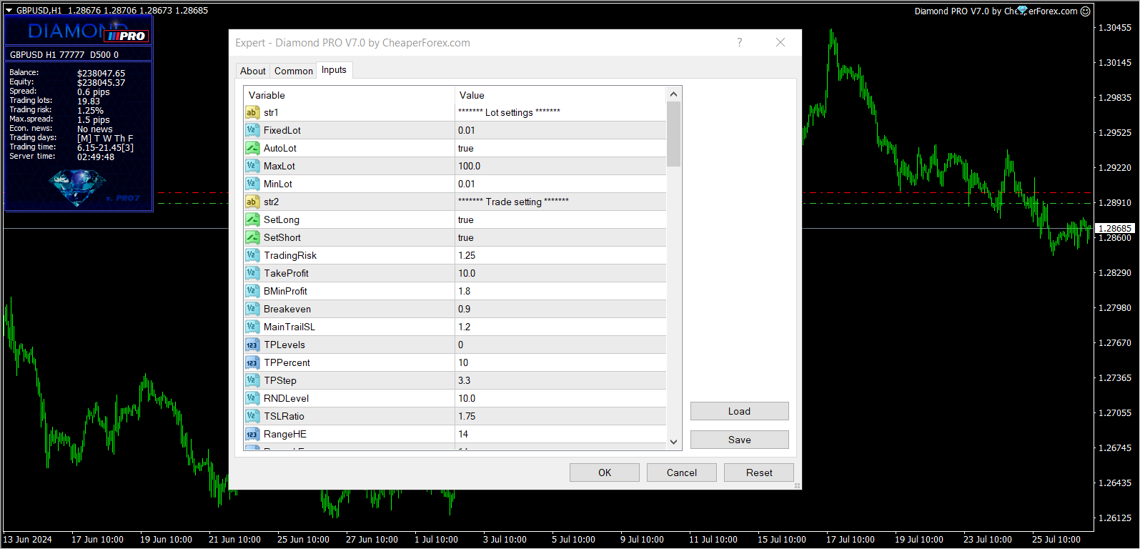 Diamond Pro EA on the Chart with Inputs Visible