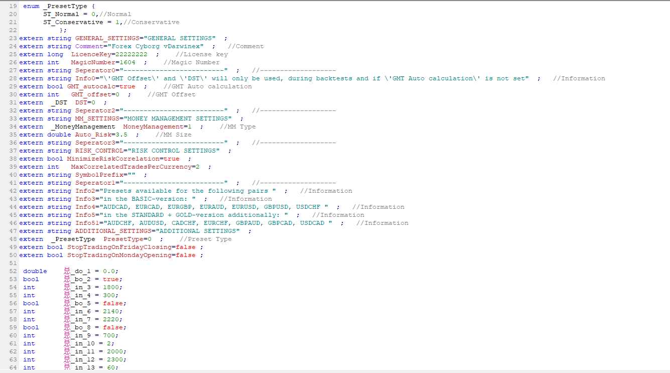 Forex Cyborg EA Source Code Inside MetaEditor