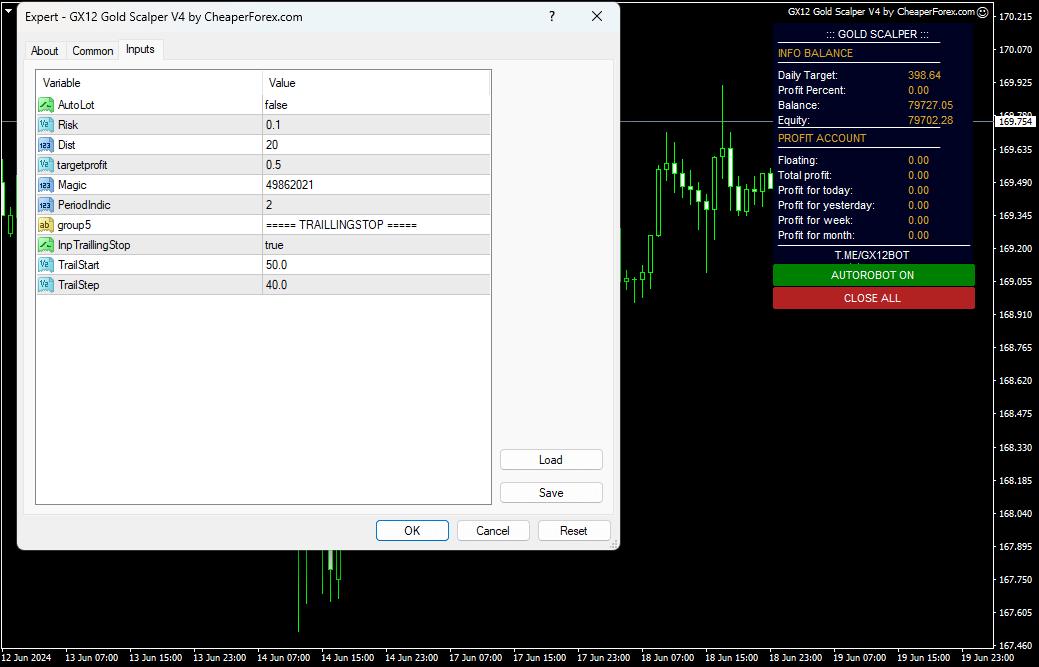 GX12 Gold Scalper EA on the Chart with Inputs Visible
