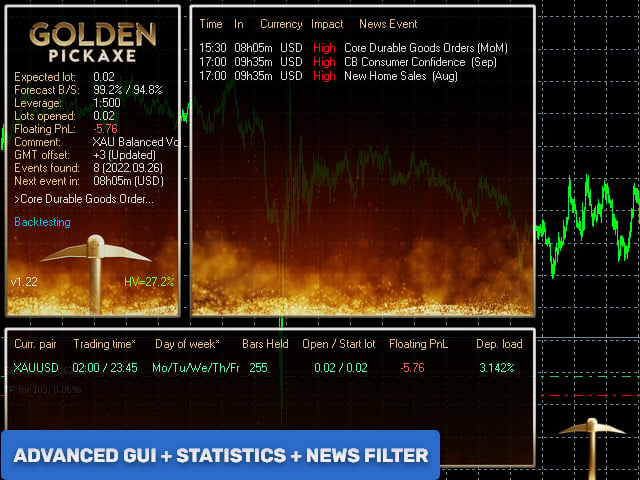 Golden Pickaxe EA On the Chart