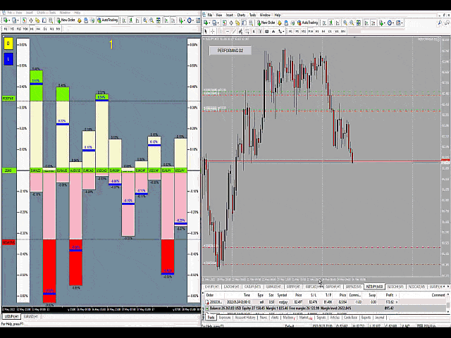Performing Forex Tool  MT4 in Use