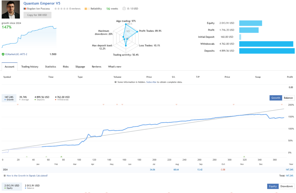 Quantum Emperor EA MT4 – Official Latest Version Download - CheaperForex