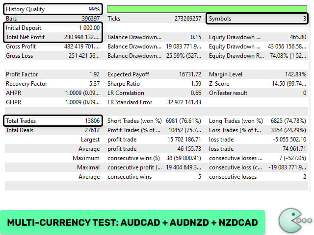 Waka Waka EA Multi Currency Backtest Waka Waka EA Multi Currency Backtest