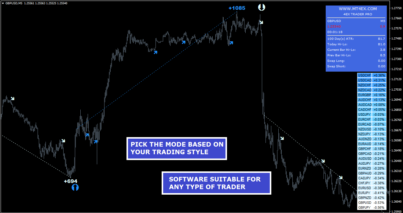4EX Trader Pro Indicator for MT4