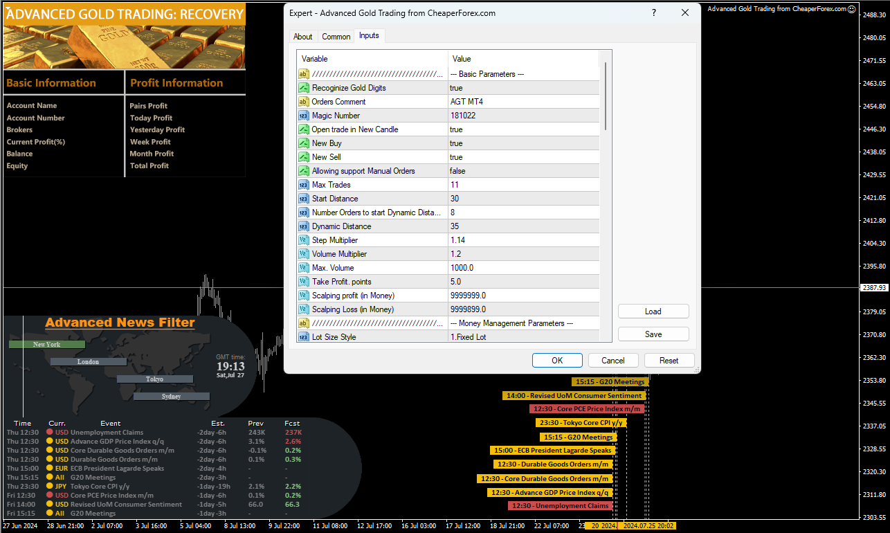 Advanced Gold Trading EA on the Chart with Inputs Visible