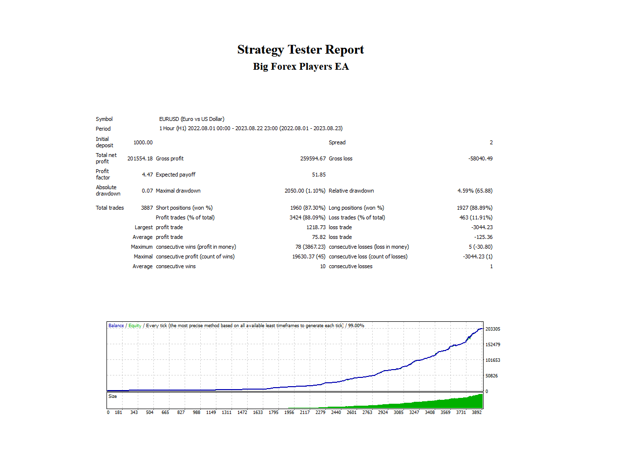 Big Forex Players EA Backtest