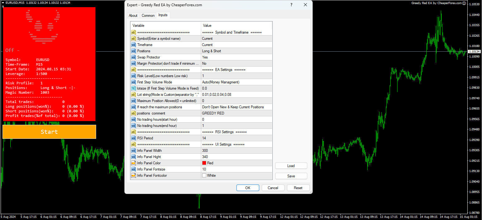 Greedy Red EA on the Chart with Inputs Visible