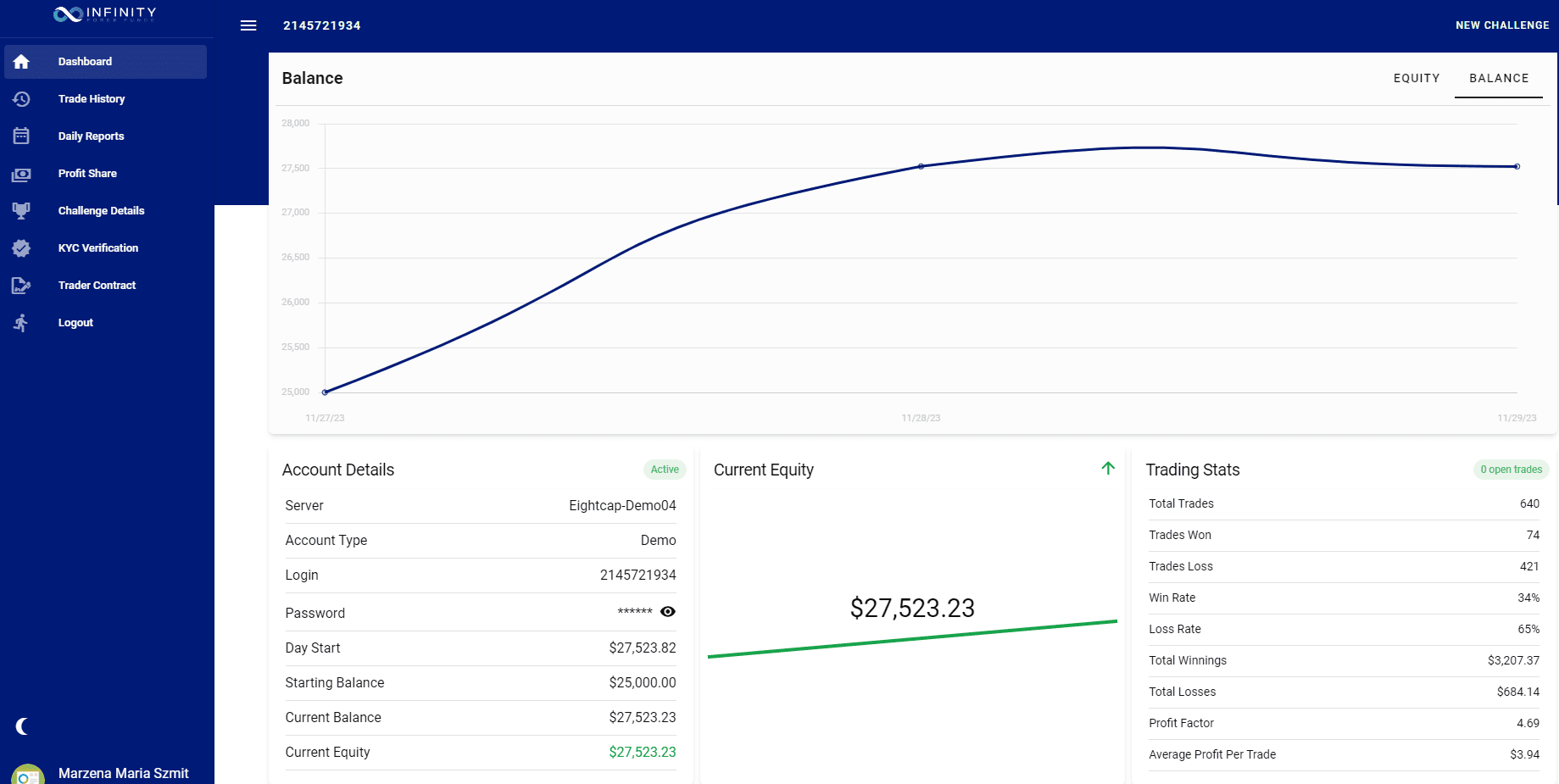 TS Prop Firm EA Profit Curve