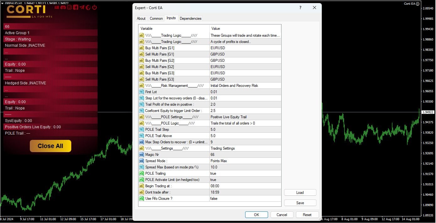 Corti EA on the Chart with Inputs Visible