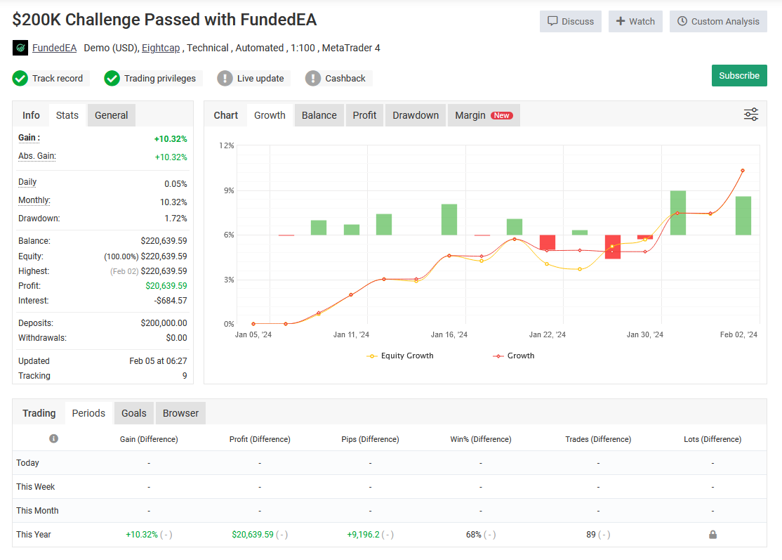 FundedEA Deluxe Performance Results