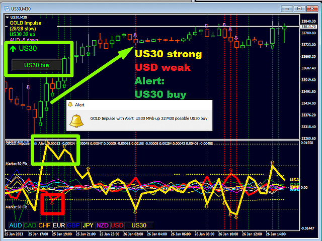 GOLD Impulse with Alert Chart Second