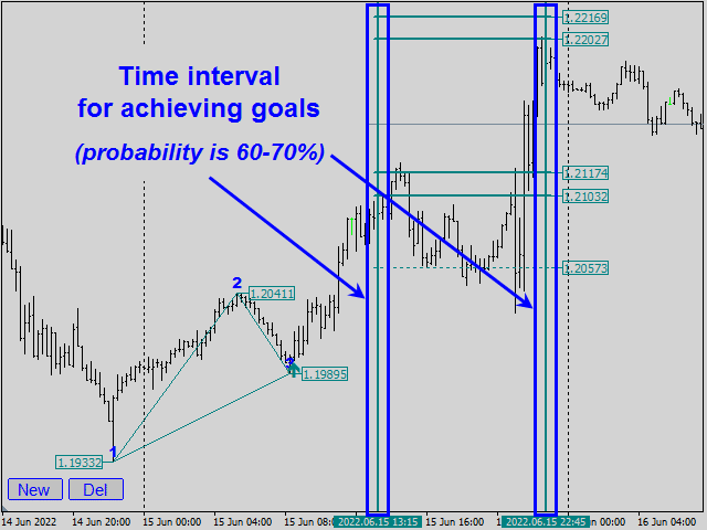 Legacy of Gann Goals