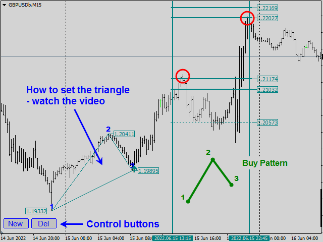 Legacy of Gann How It Works