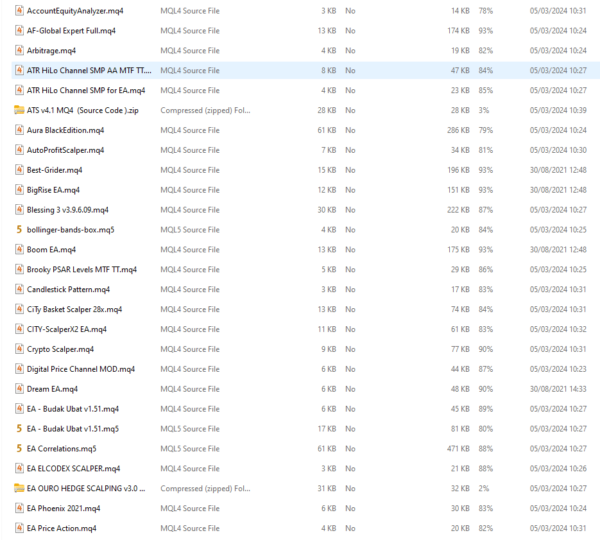 VIP Pack Of 88 Source Codes For MT4 & MT5 - CheaperForex