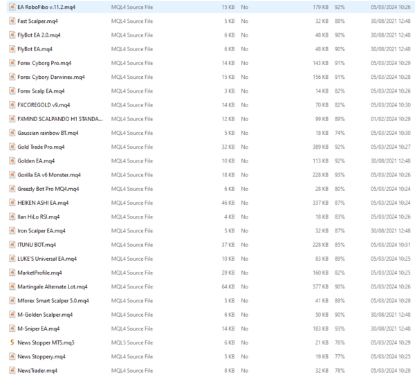 VIP Pack of 88 Source Codes for MT4 & MT5 - CheaperForex