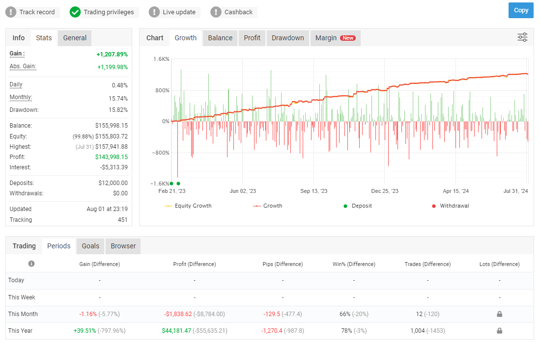 The Boss Trading Scalper EA Live Performance