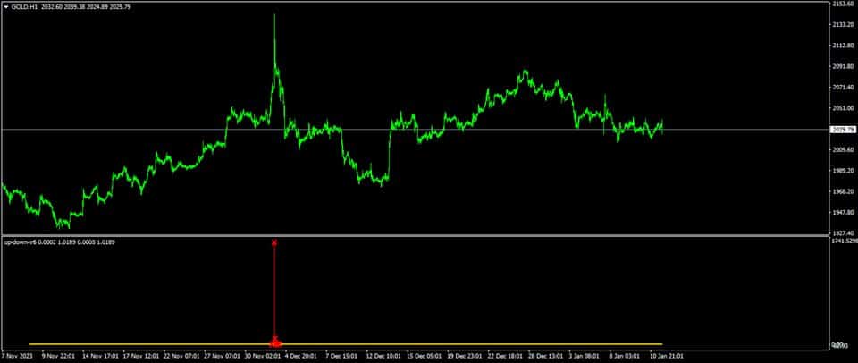 Up Down V6 Indicator on Gold