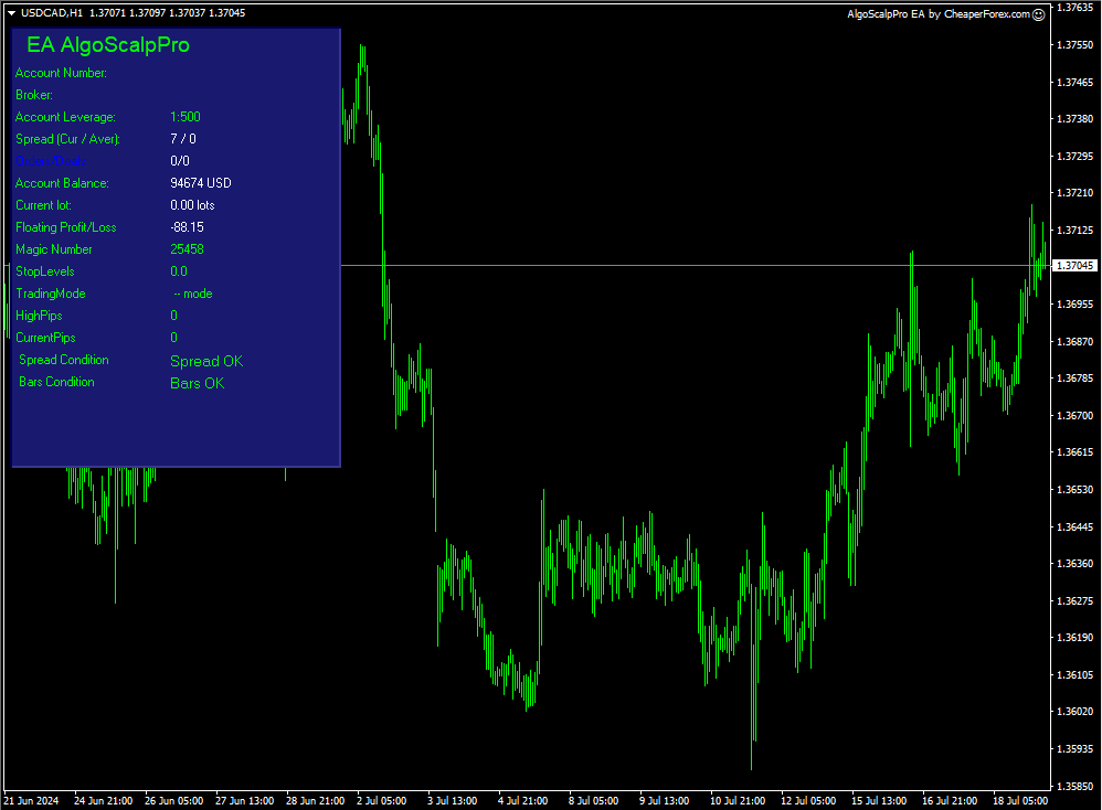 AlgoScalpPro EA on the Chart with Inputs Visible