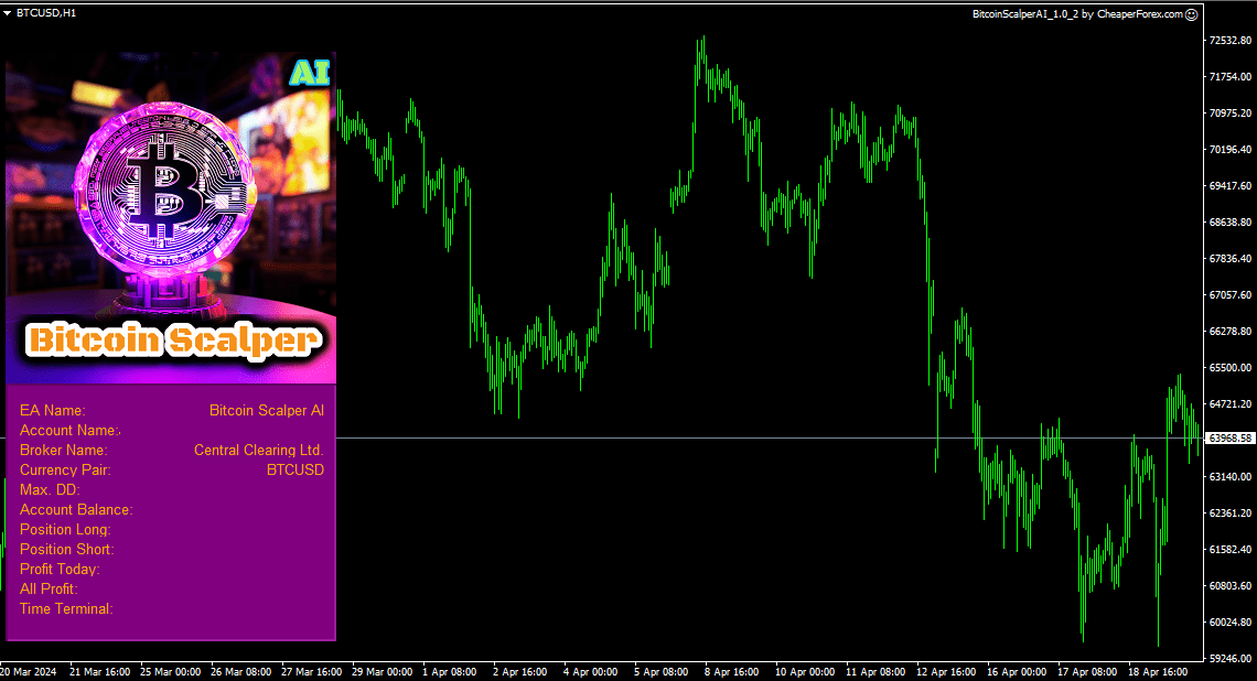 Bitcoin Scalper AI EA MT4 - CheaperForex