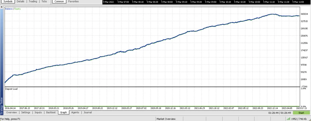 Milli EA MT5 Backtest Results