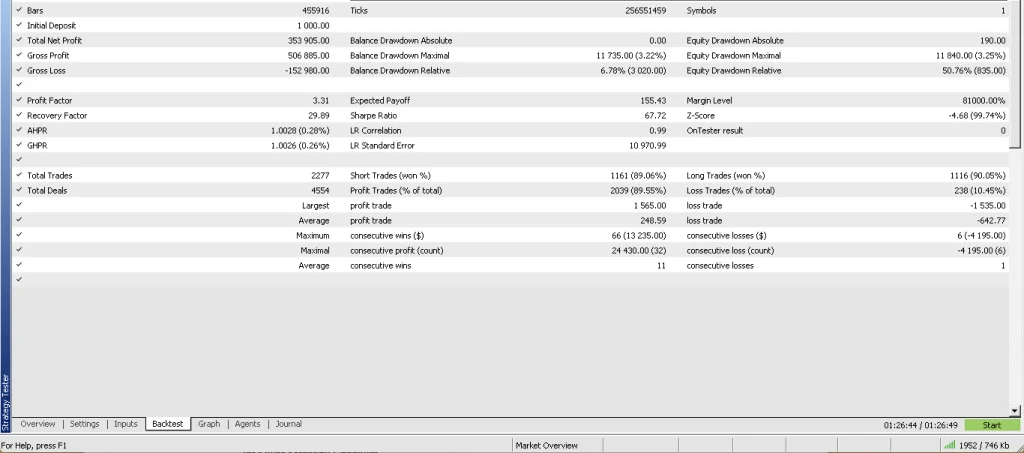 Milli EA MT5 Backtest Results Second