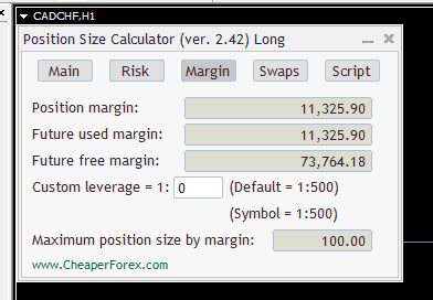 Position Size Calculator Indicator Margin