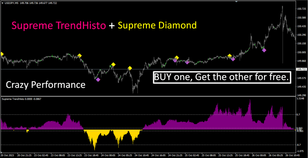 Supreme Diamond System Indicator
