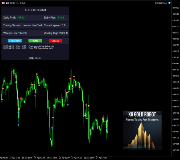 XG Gold Robot EA Logo MT5