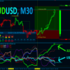 Best Currency Strength Indicator AUDUSD