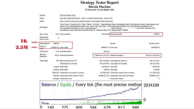 Bitcoin Machine EA Backtest